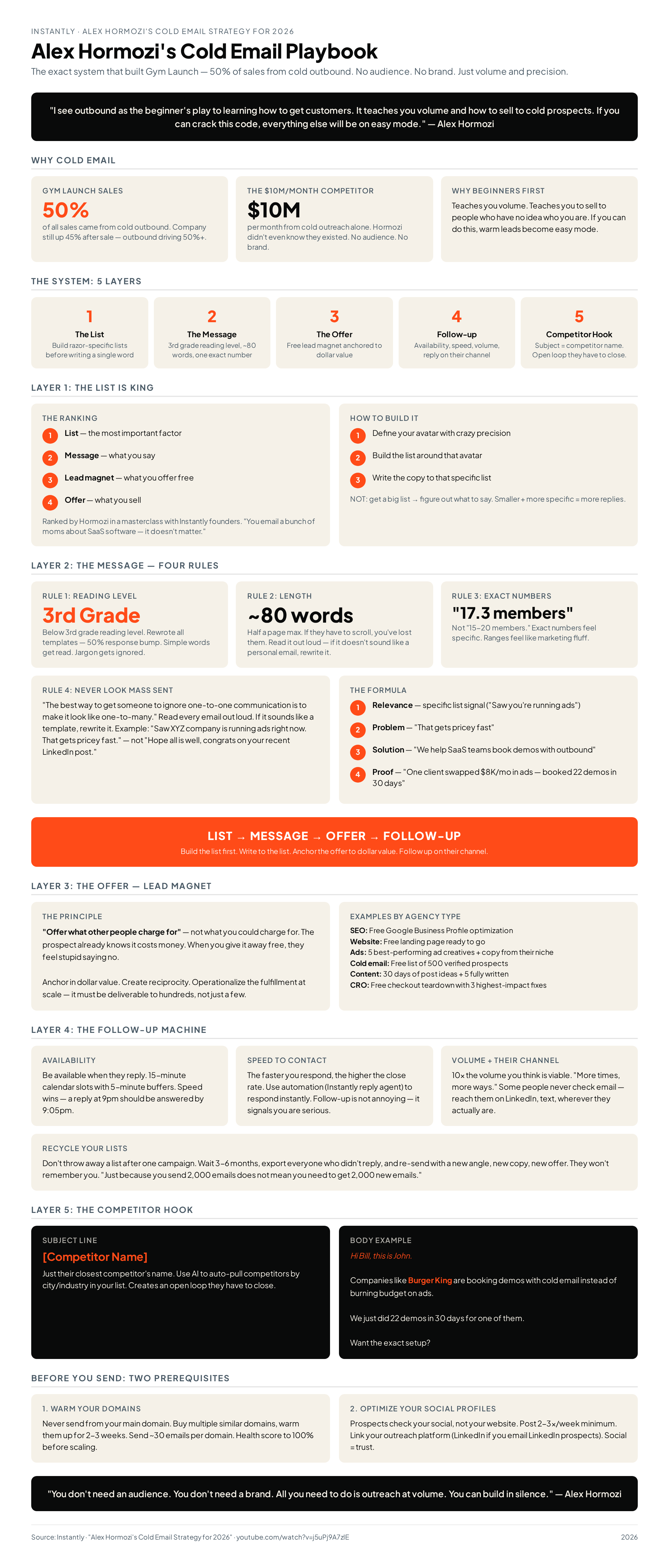 Alex Hormozi Cold Email Playbook