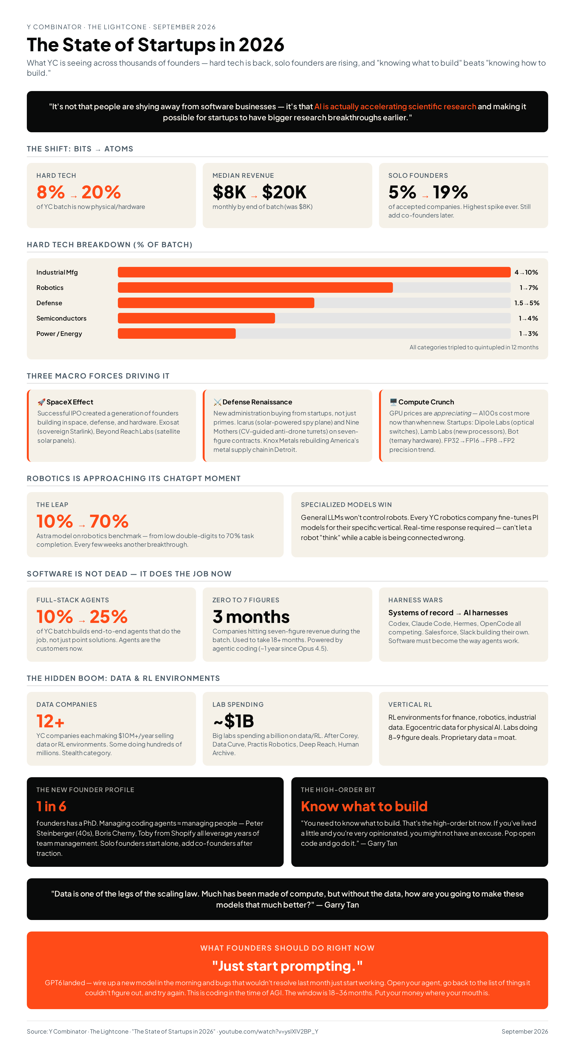 The State of Startups in 2026