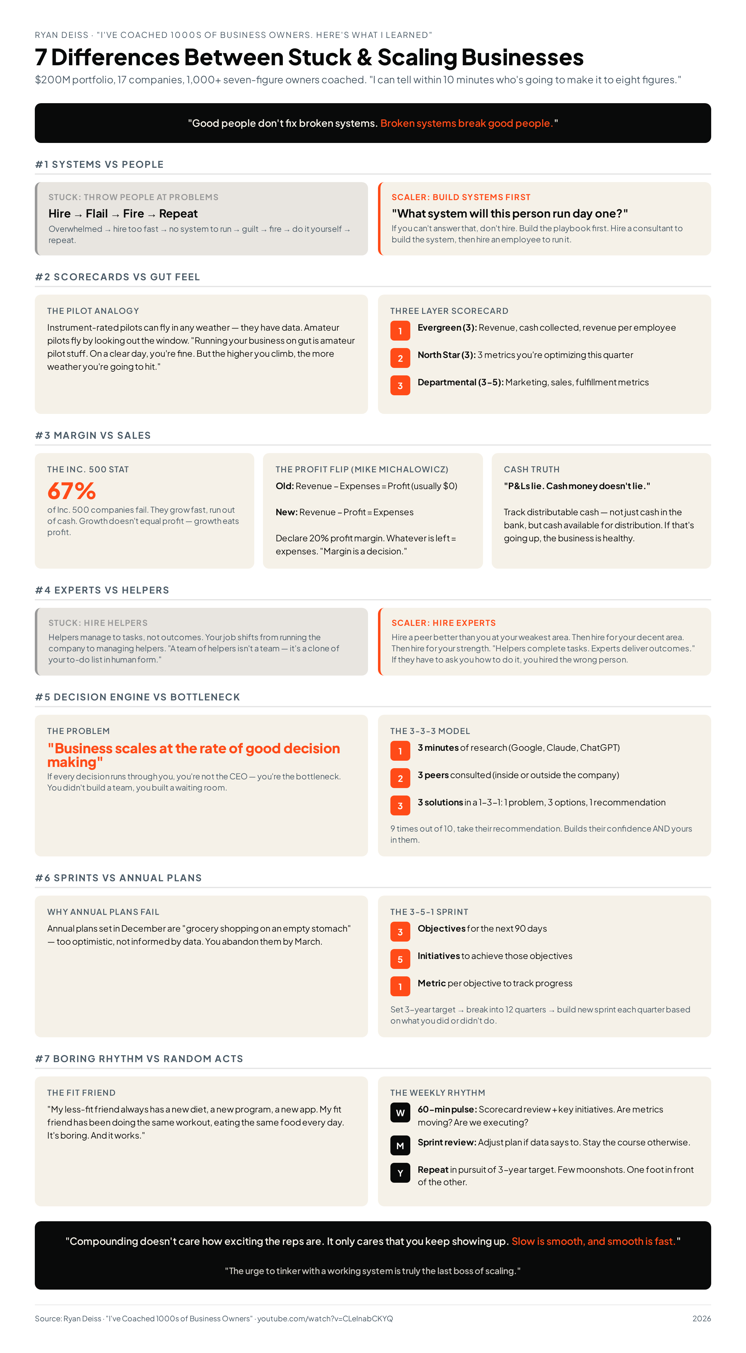 7 Differences Between Stuck & Scaling Businesses