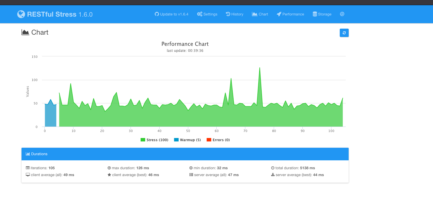 Response time screenshot 1